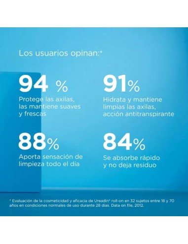 ISDIN DEO DUPLO UREADIN 