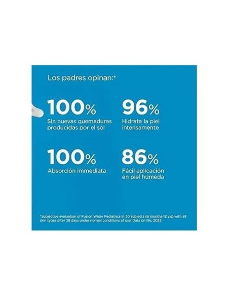 PACK FWM PED 50ML Y TRANSP SP WS PED 250ML